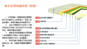 泰安市裕豐科技 融合計算機技術開發，引領健康寢具新篇章